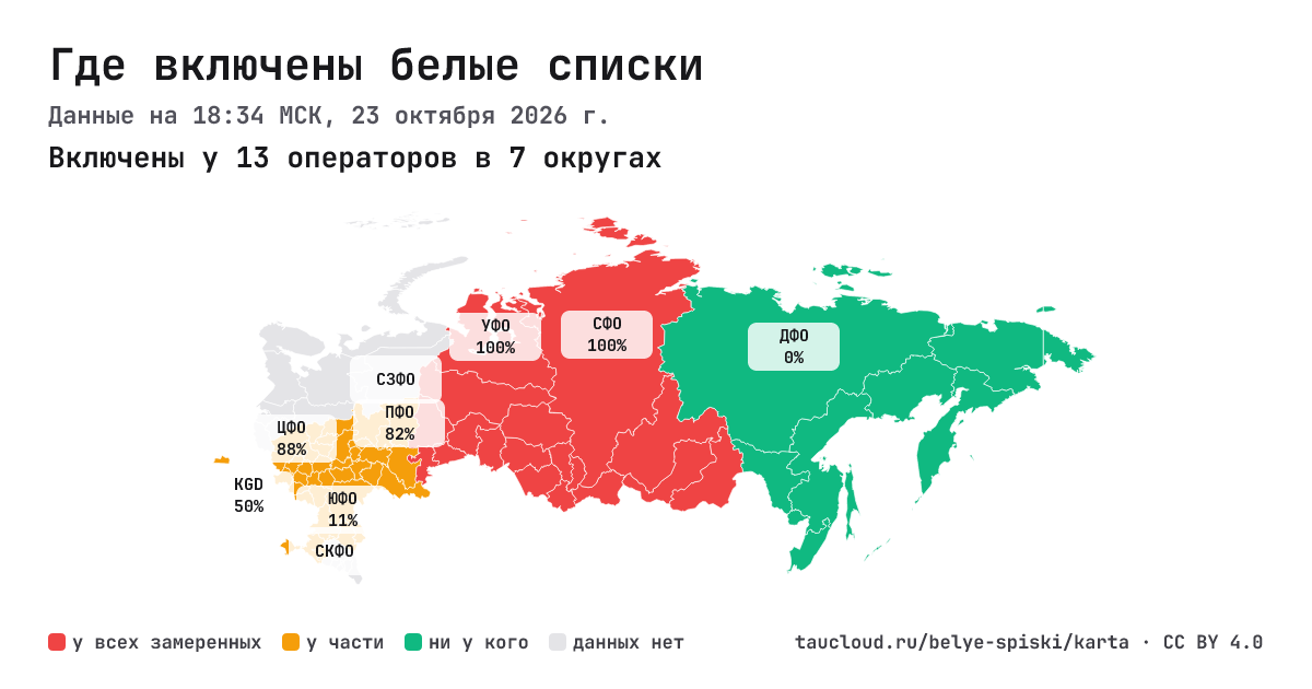 Карта белых списков мобильного интернета по федеральным округам